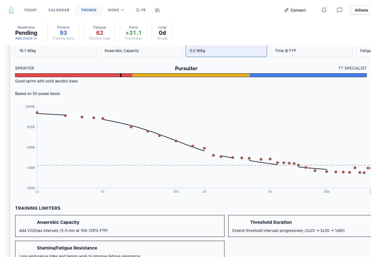 Endure power profile showing rider type, modeled power curve, and the training limiter that matters